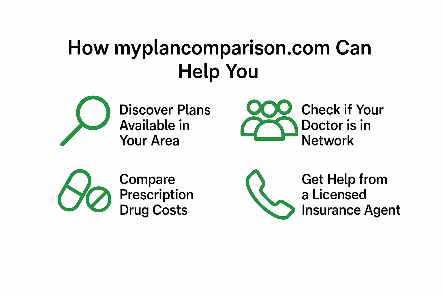 Compare Medicare Plans